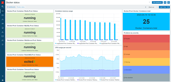 Container monitoring Zabbix