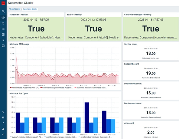 Container monitoring Zabbix