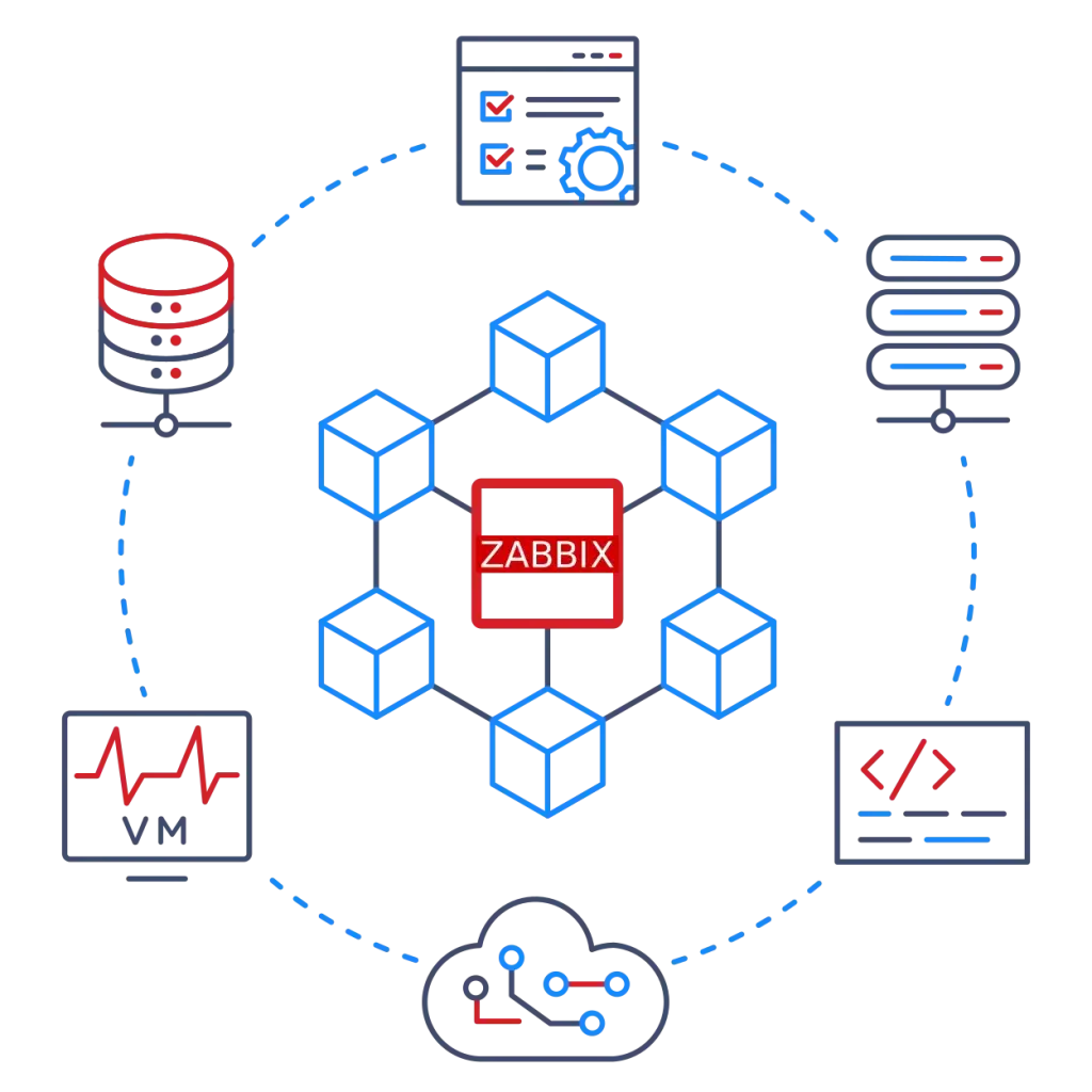 Explore Zabbix features