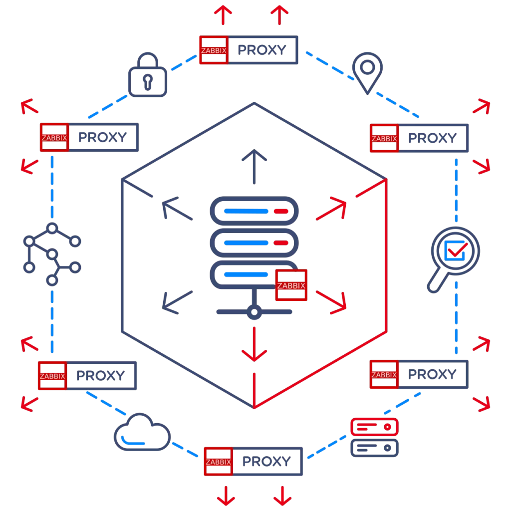 Explore Zabbix features