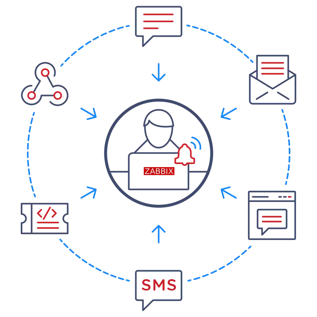 Explore Zabbix features