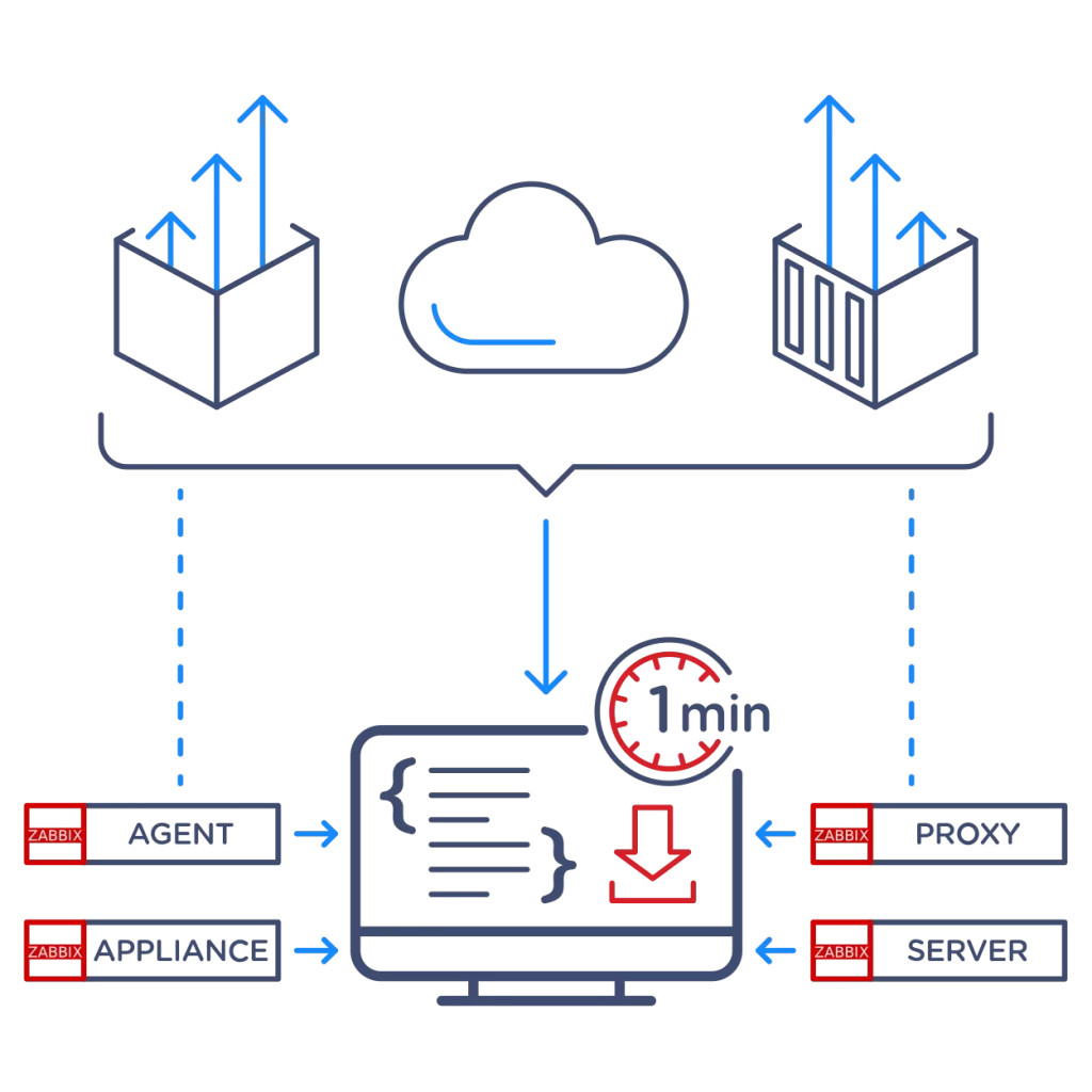 Explore Zabbix features