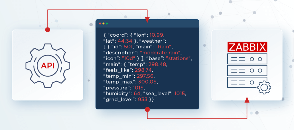 Zabbix IoT monitoring API