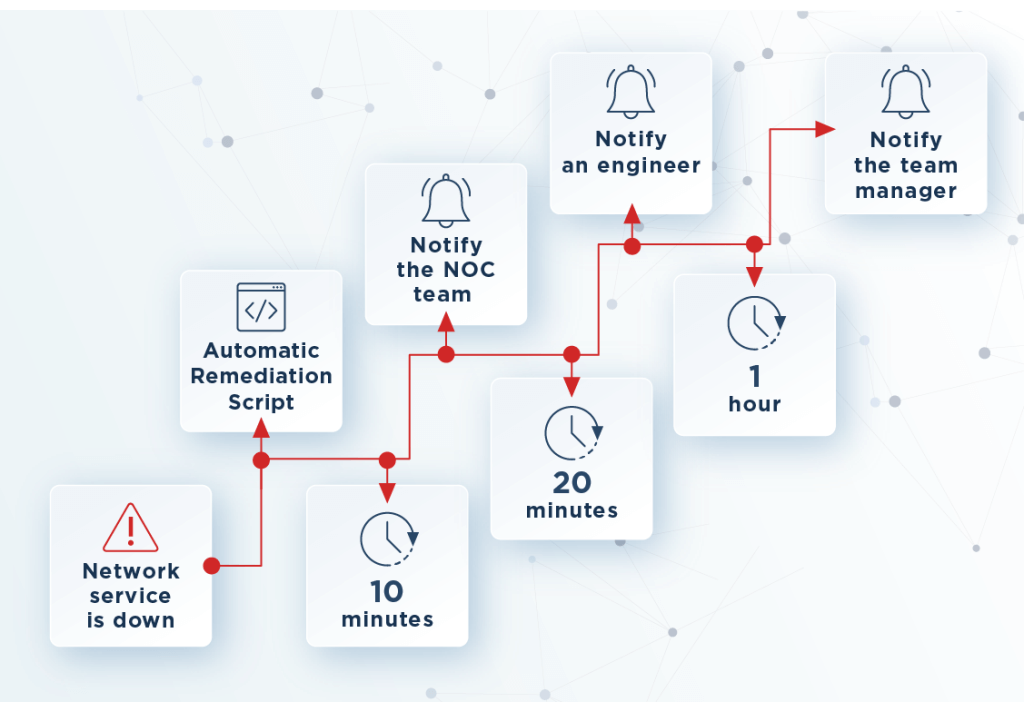 Zabbix Network Monitoring