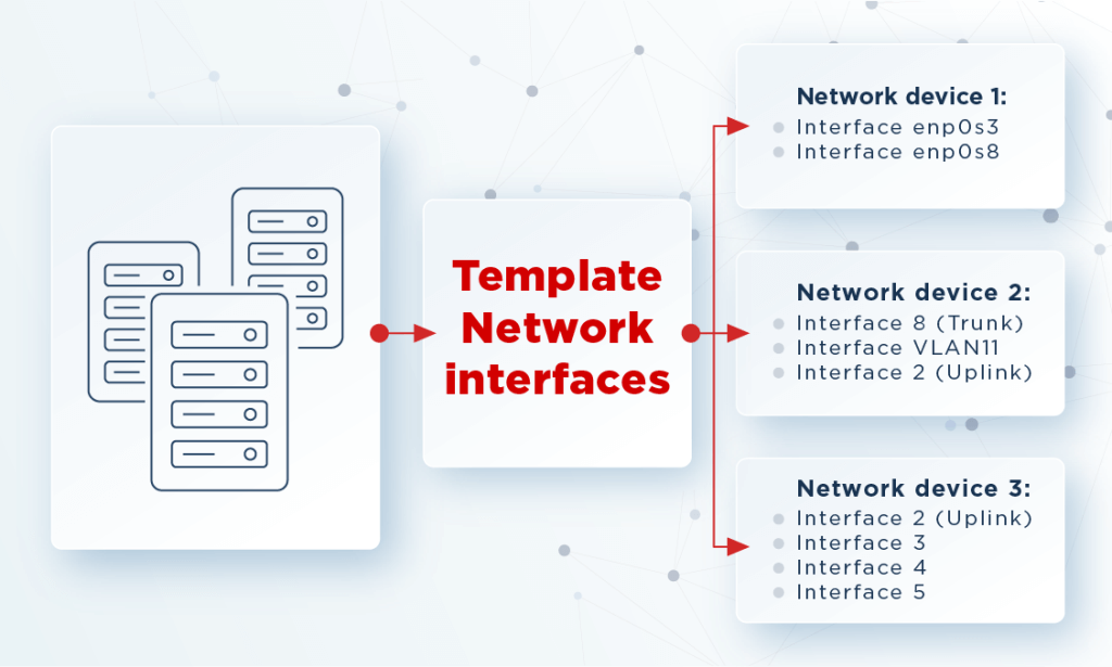 Zabbix Network Monitoring