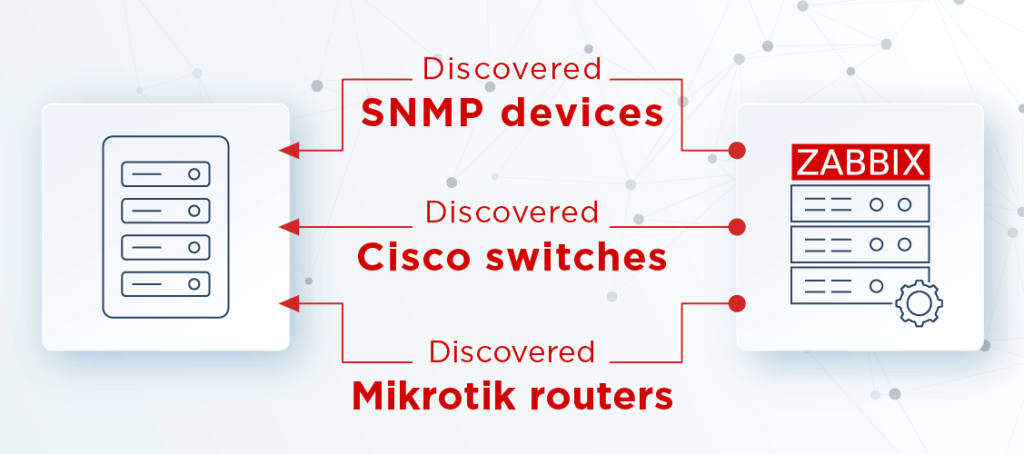 Zabbix Network Monitoring