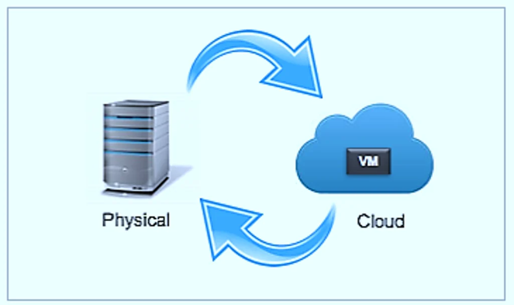 نصب و راه اندازی سرورهای فیزیکی راهکارهای مبتنی بر فضای ابری (Cloud) در خدمات پشتیبانی شبکه