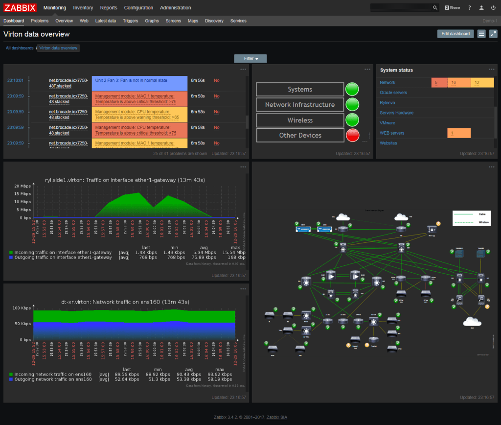 Zabbix Server Monitoring