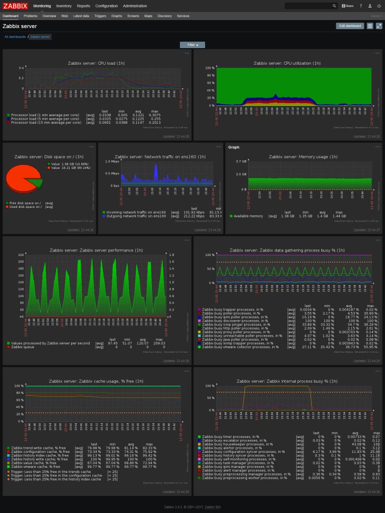 Zabbix Server Monitoring Dash