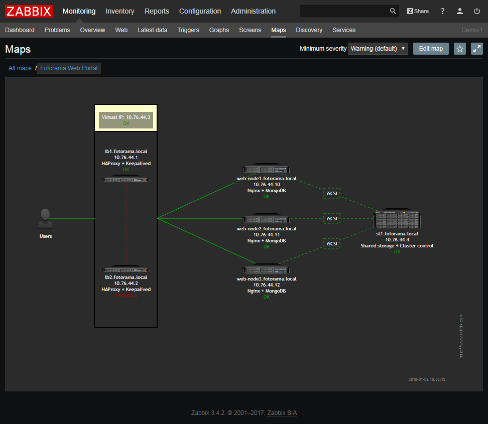 Zabbix Server Monitoring Map