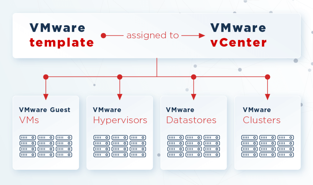 Zabbix VMware monitoring