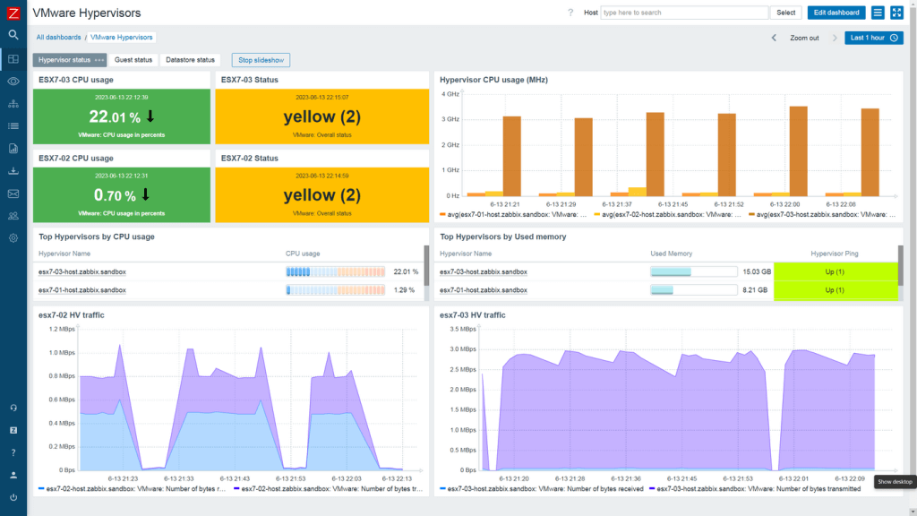 Zabbix VMware monitoring Dash