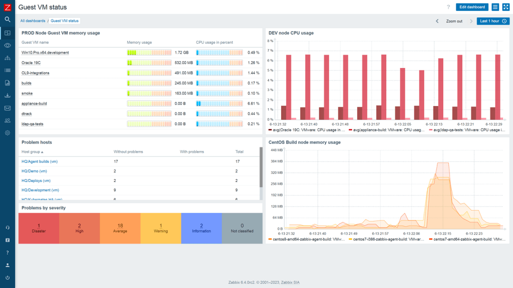 Zabbix VMware monitoring