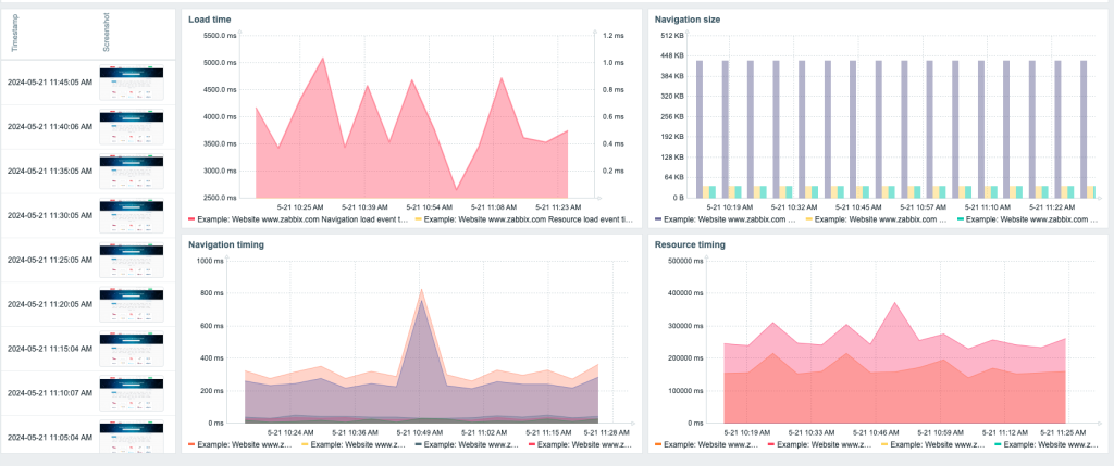 What’s new in Zabbix 7.0 LTS