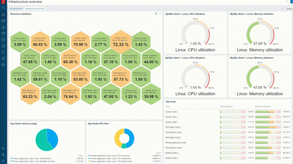 What’s new in Zabbix 7.0 LTS