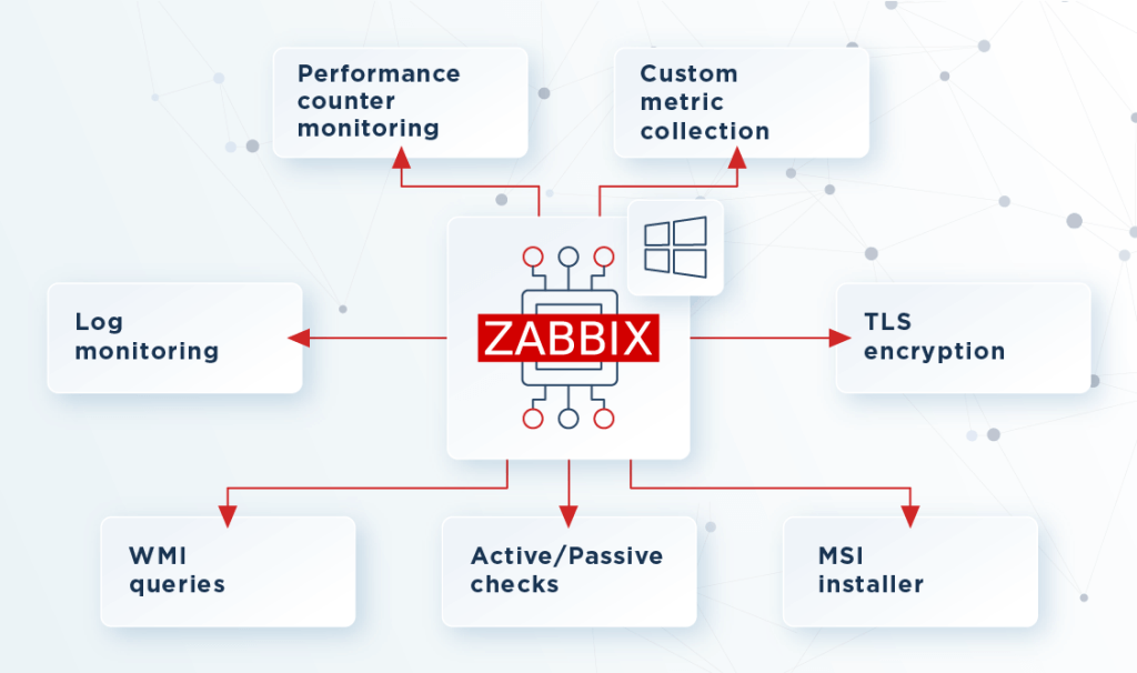 زبیکس ویندوز مانیتورینگ Zabbix Windows monitoring