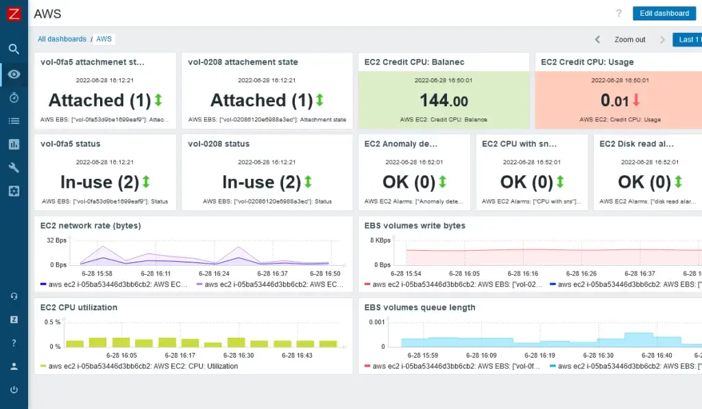 Zabbix-Container-monitoring زبیکس کانترنر مانیتورینگ