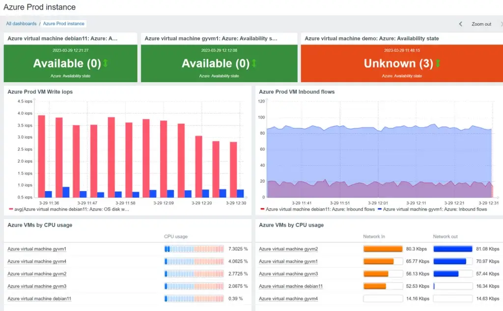 Zabbix-Container-monitoring-Dash