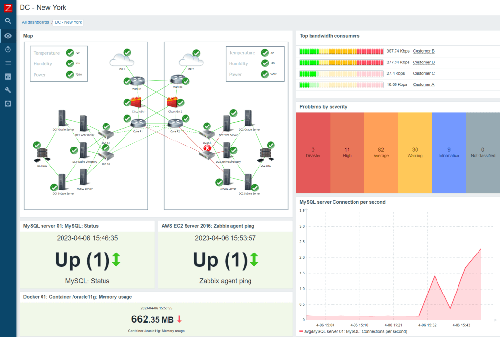 Zabbix Network Monitoring