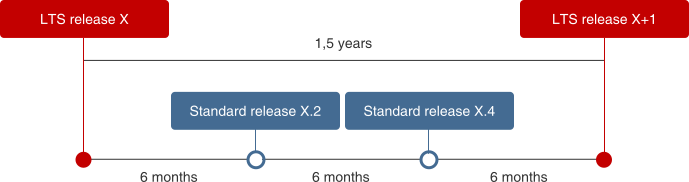 Zabbix Security Policy