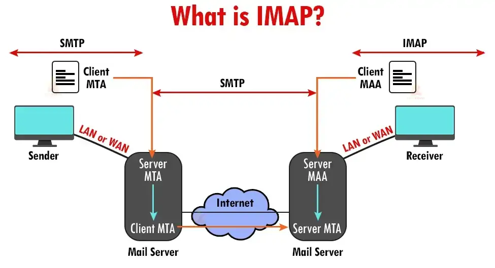 imap میل سرور